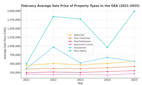 Edmonton Residential and Rental Real Estate Market Update,Joanna Gerber