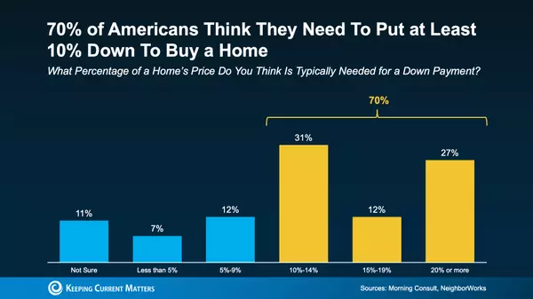 The Truth About Down Payments (It’s Not What You Think)