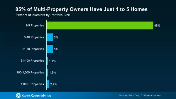 A Second Home Might Be the Missing Piece in Your Retirement Plan