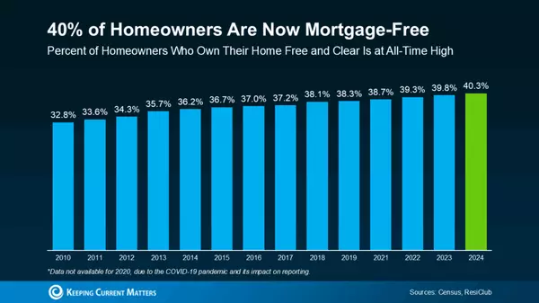 Downsizing Without Debt: How More Homeowners Are Buying Their Next House in Cash