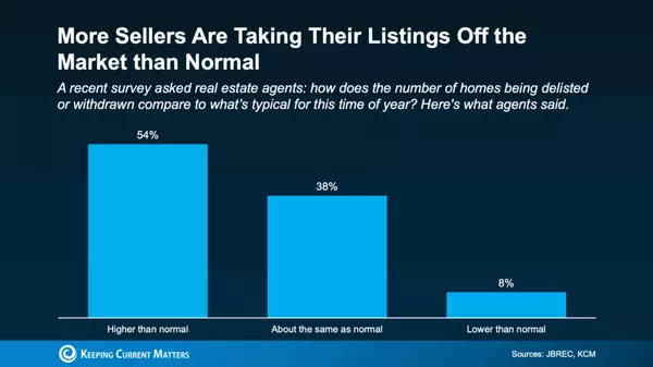 Don’t Let Unrealistic Pricing Cost You Your Move