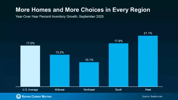 Thought the Market Passed You By? Think Again.