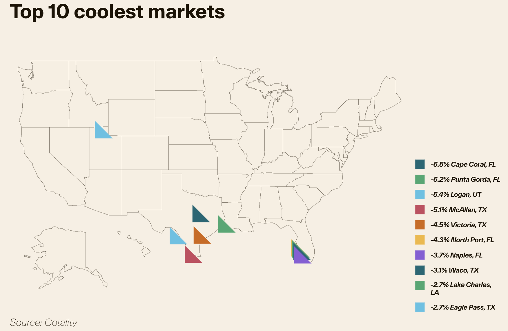 Home-price growth at decade low, Florida markets lead declines