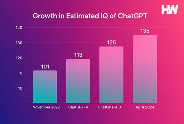 11 clever ways to use ChatGPT for real estate in 2025 (+ prompts),Emile L'Eplattenier, Gina Baker