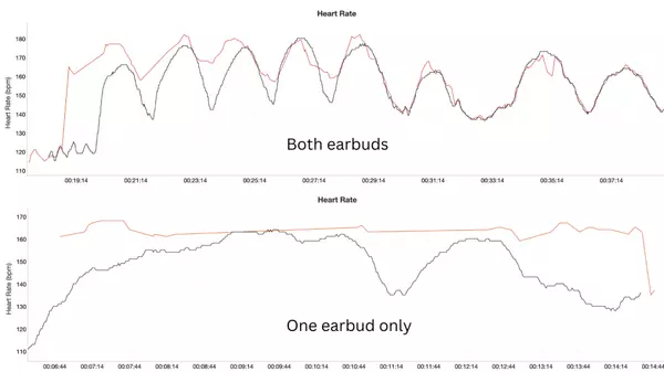 Apple Has Improved the Powerbeats Pro 2's Heart Rate Issues (but It’s Still Not Enough)