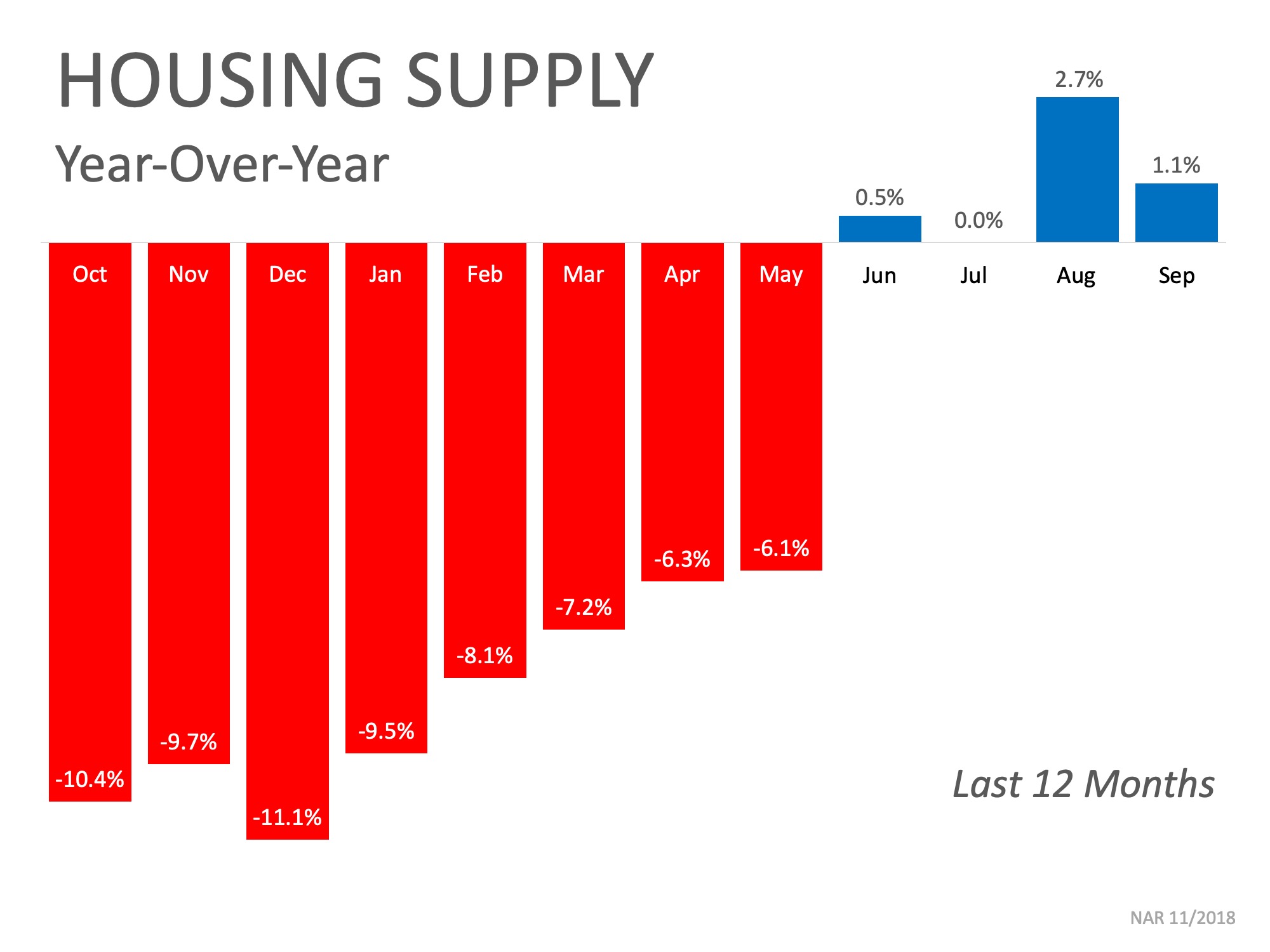 7 Reasons to List Your House for Sale This Holiday Season | Simplifying The Market