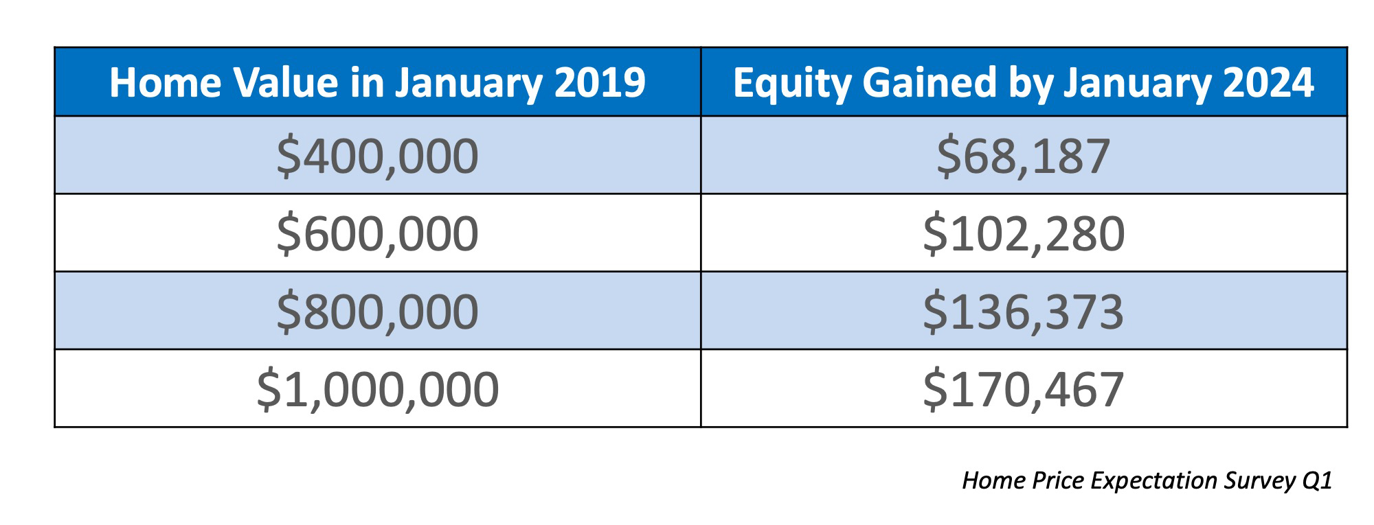 Want To Increase Your Family’s Wealth? Here’s How! | Simplifying The Market