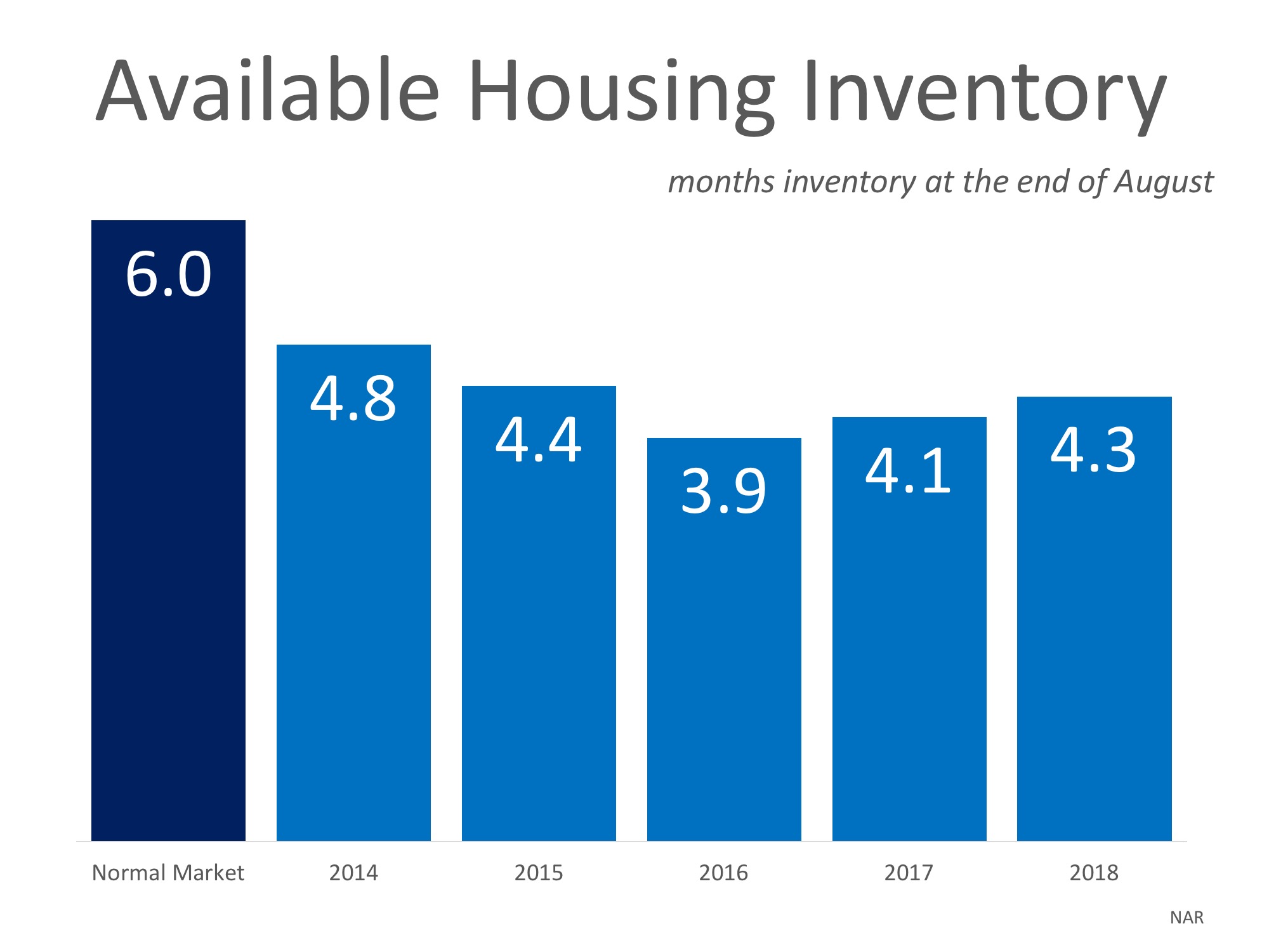 Will Home Prices Continue to Increase? | Simplifying The Market