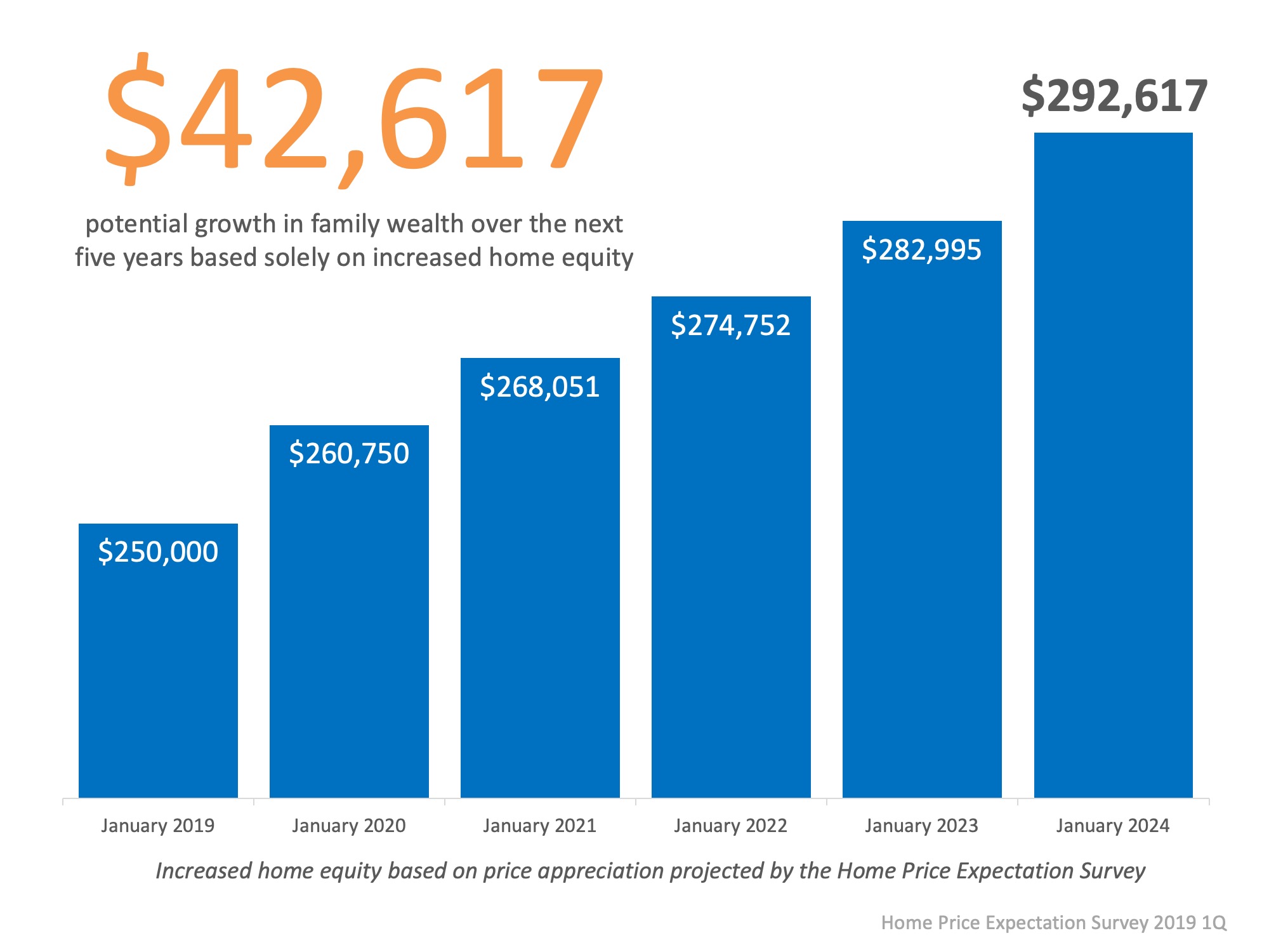 Want To Increase Your Family’s Wealth? Here’s How! | Simplifying The Market