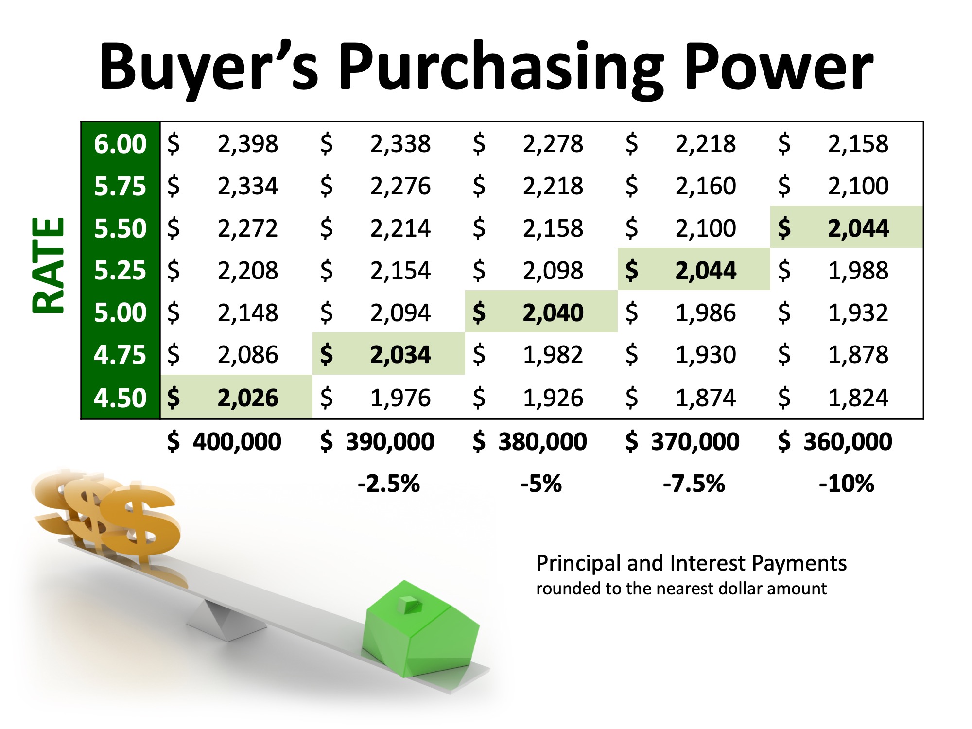 Excited About Buying A Home This Year? Here's What to Watch | Simplifying The Market