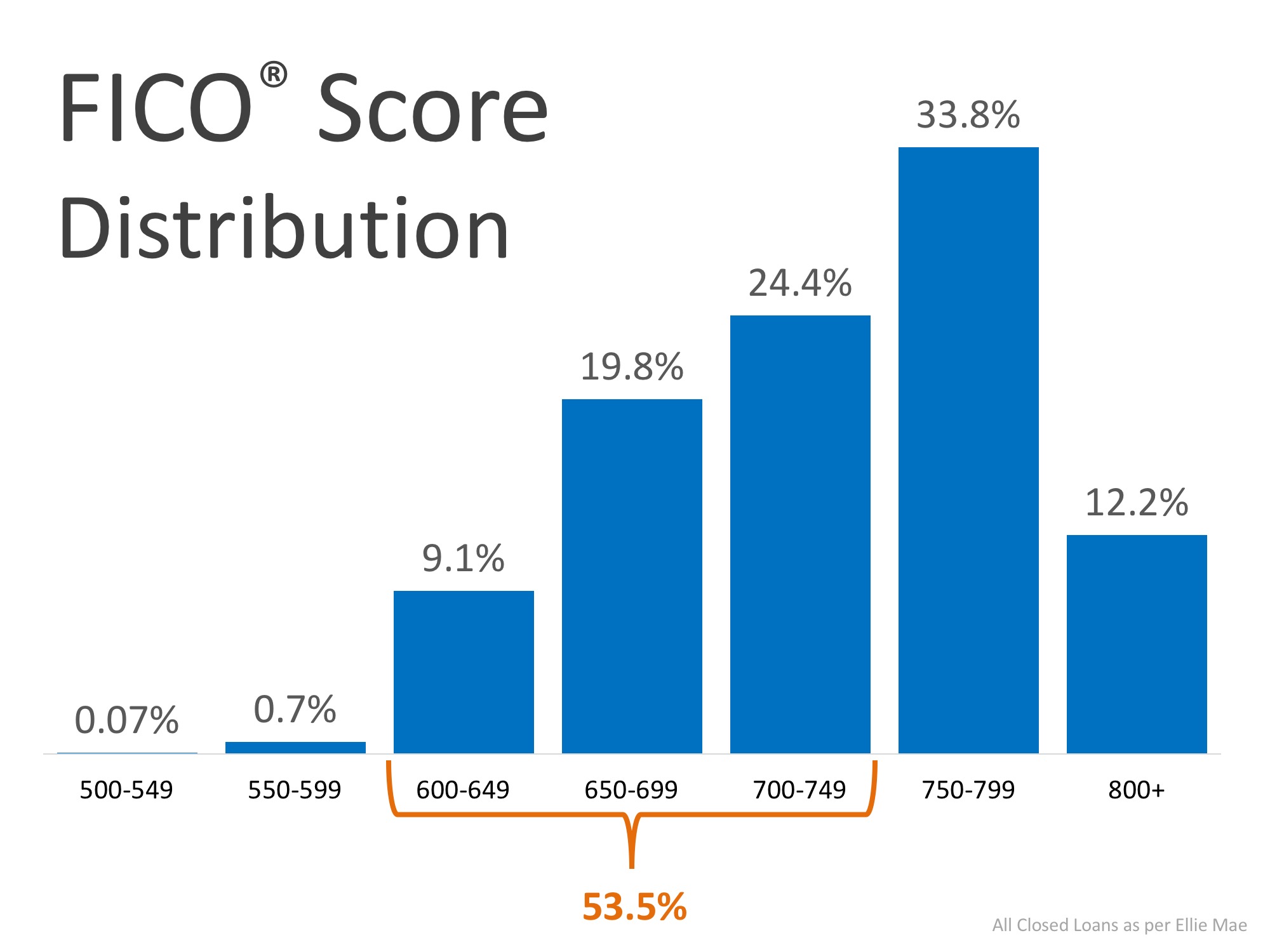 Boomerang Buyers: Most Qualify for Financing in 2-3 Years | Simplifying The Market