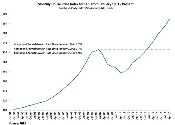 Home Prices Unfazed – by Michael Belfor