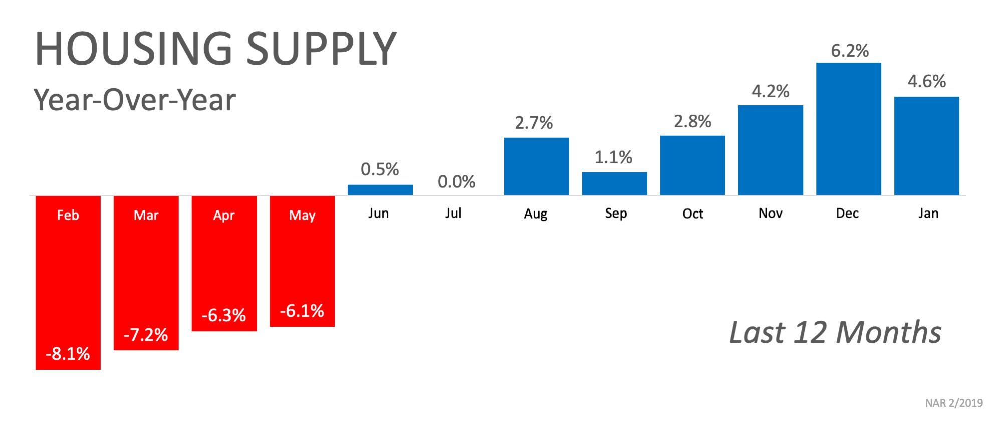 What’s Going On with Bidding Wars? | Simplifying The Market