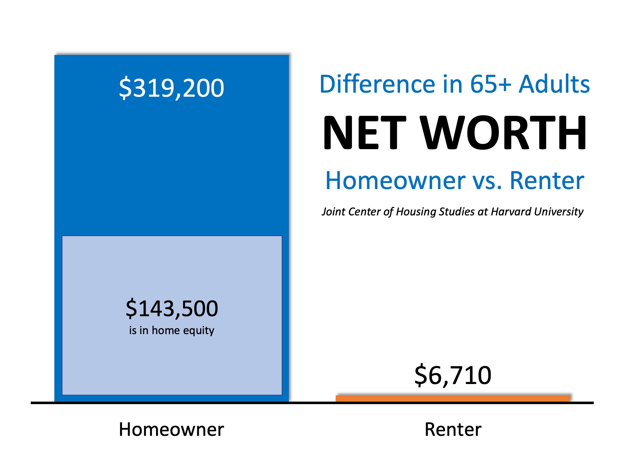 Why Homeownership Matters Now More Than Ever | Simplifying The Market
