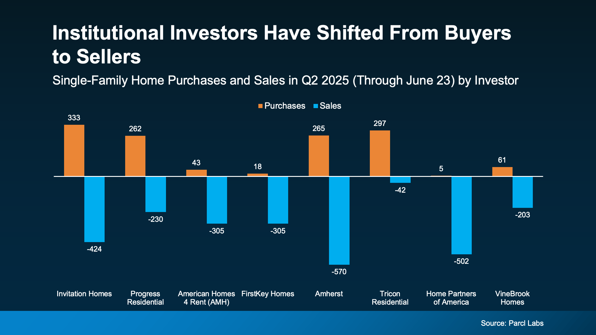 a graph of sales and purchase