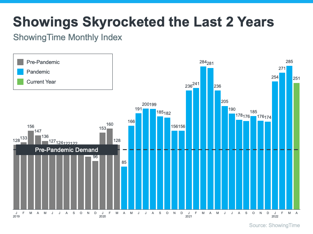 Is the Housing Market Correcting? | Simplifying The Market