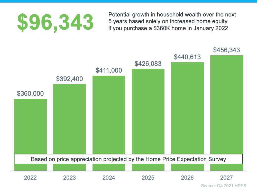 The Future of Home Price Appreciation and What It Means for You | Simplifying The Market
