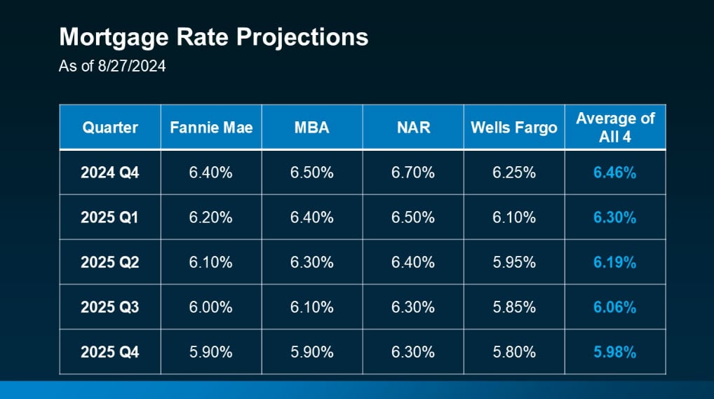 Screenshot_29-8-2024_10512_www.mykcm.com 2025 housing market predictions