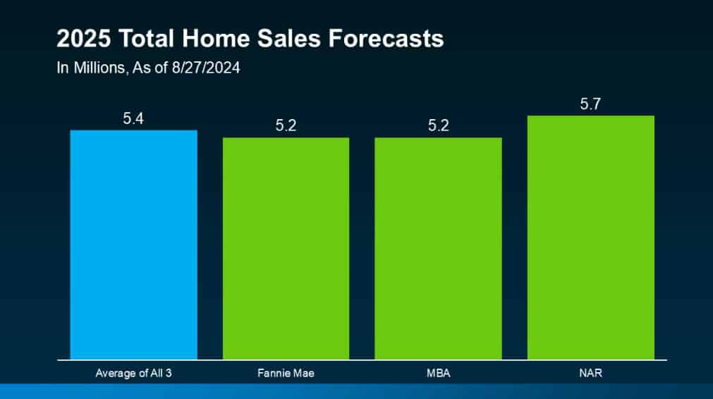 Screenshot_29-8-2024_105114_www.mykcm.com 2025 housing market predictions