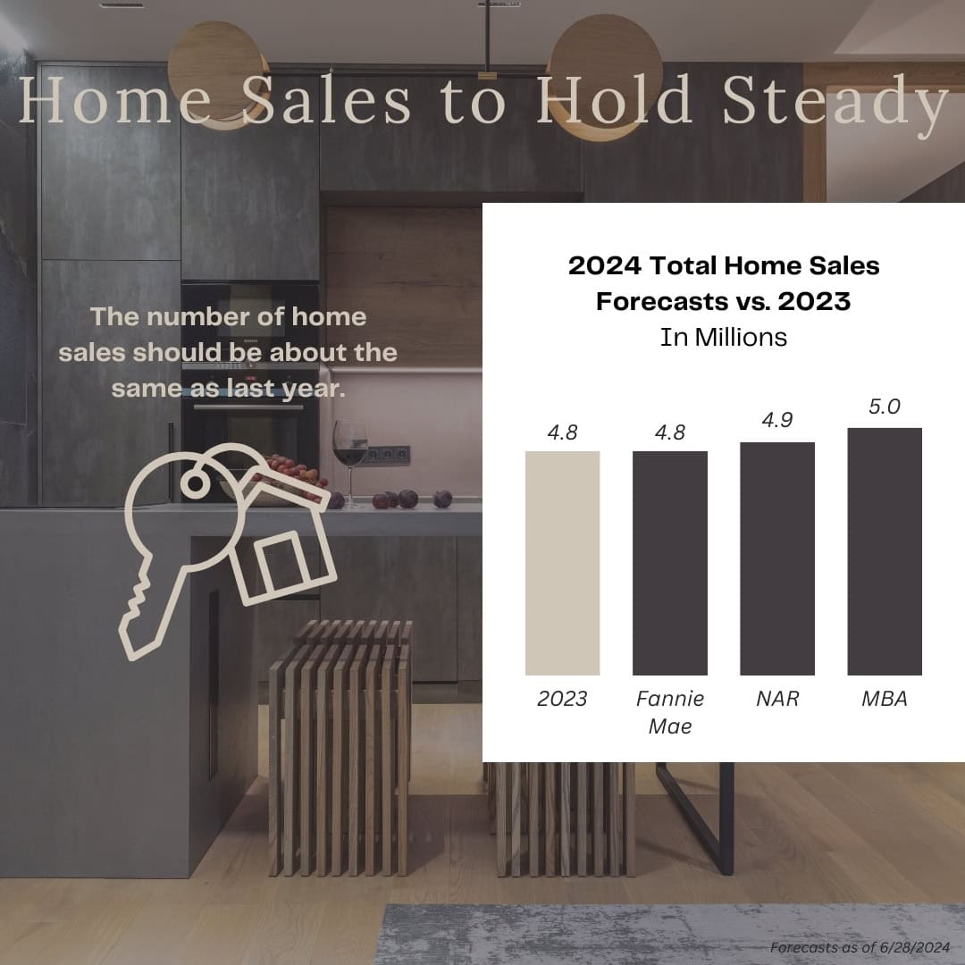 is the real estate market going to crash