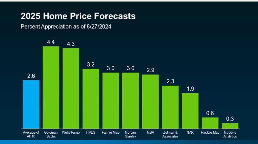 Screenshot_29-8-2024_105124_www.mykcm.com 2025 housing market predictions