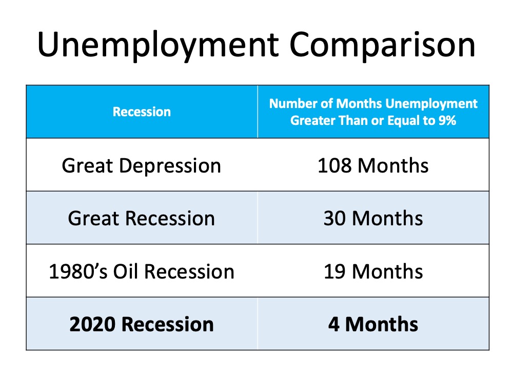 Is the Economic Recovery Beating All Projections? | Simplifying The Market
