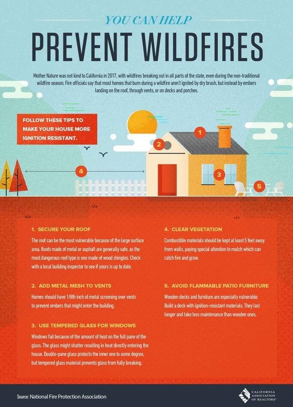 You Can Prevent Wildfires From Getting Your Home,siteblog