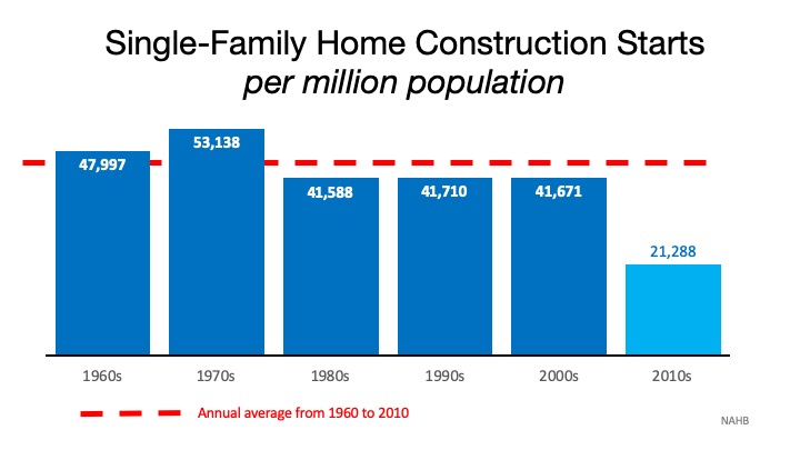 The #1 Reason It Is Difficult to Find Your Dream Home | Simplifying The Market