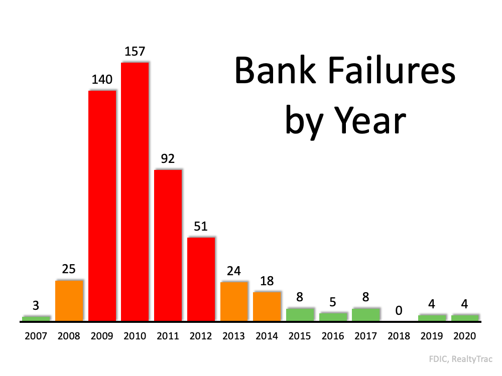 Why This Is Not Like 2008 Again | Simplifying The Market