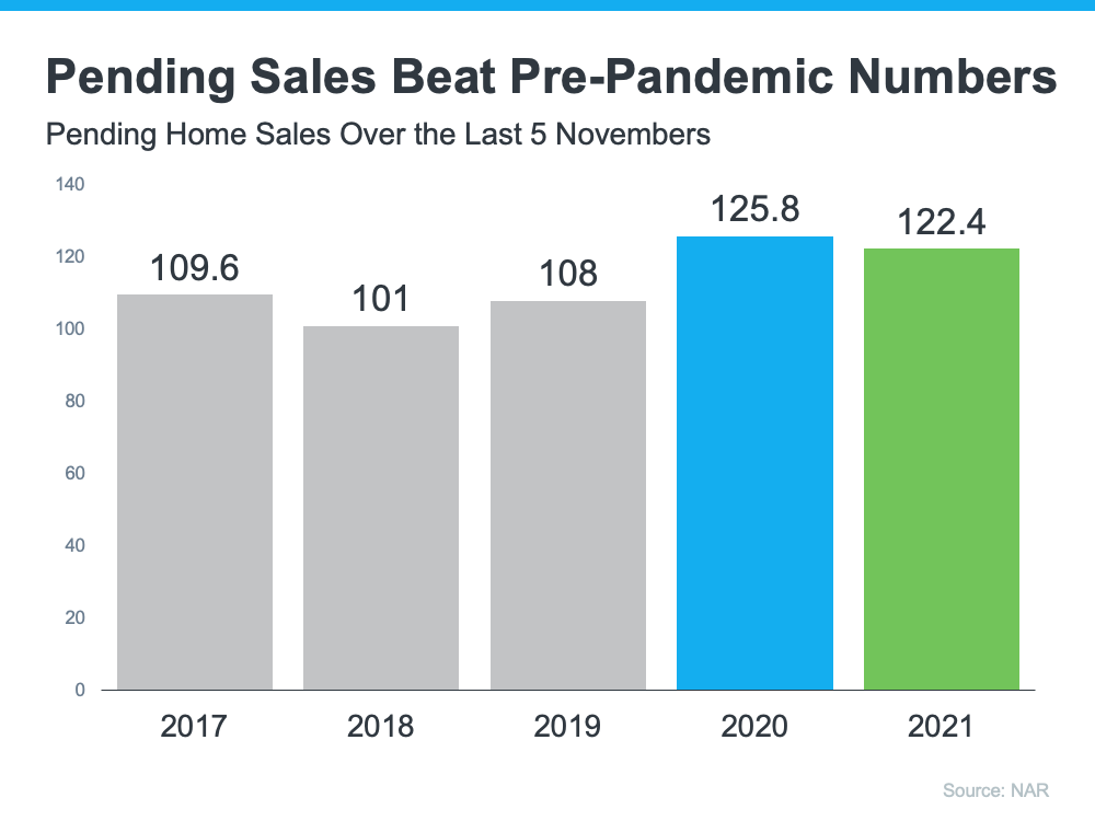 Why Waiting To Sell Your House Could Cost You a Small Fortune | Simplifying The Market