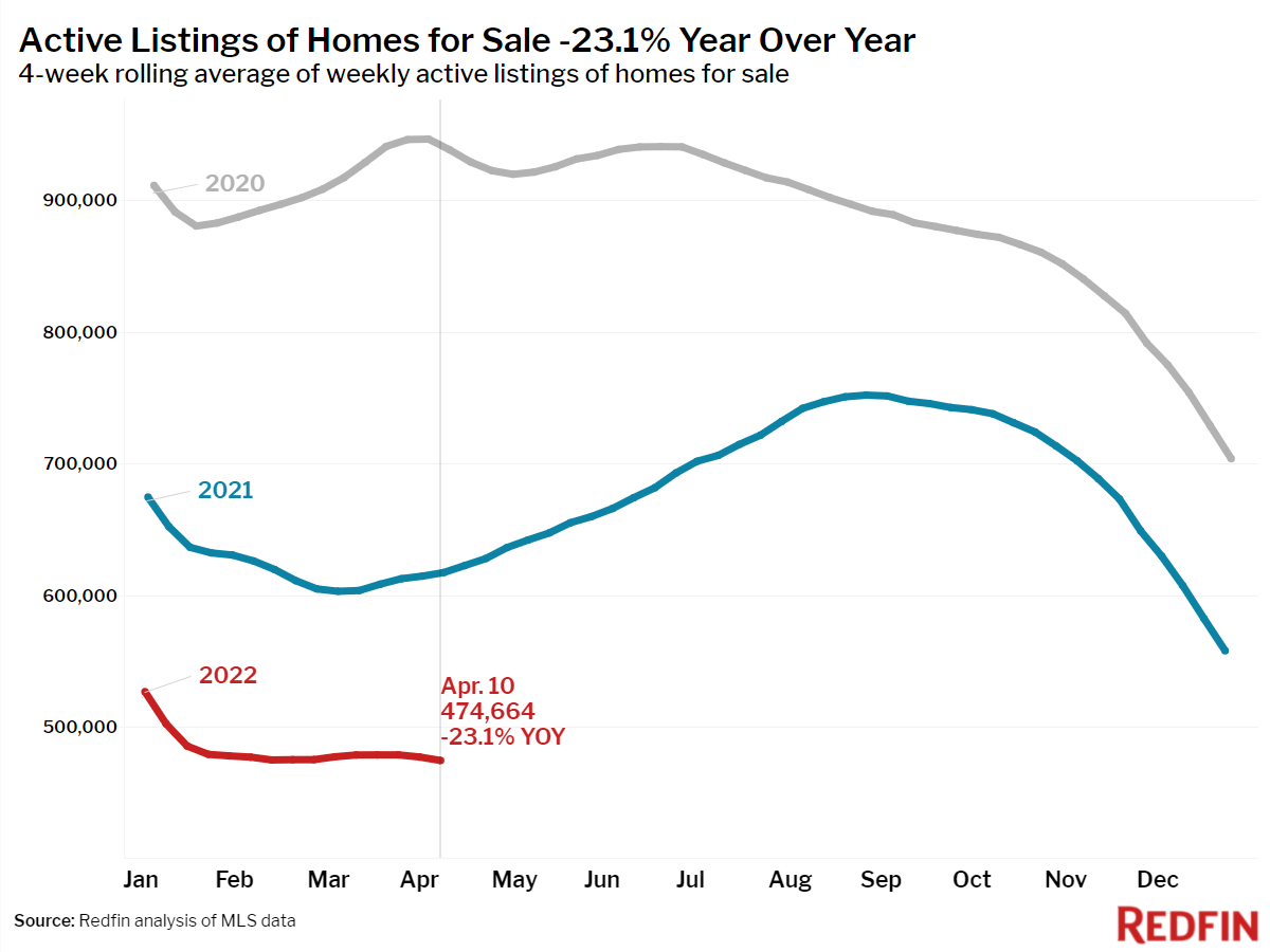 Active Listings