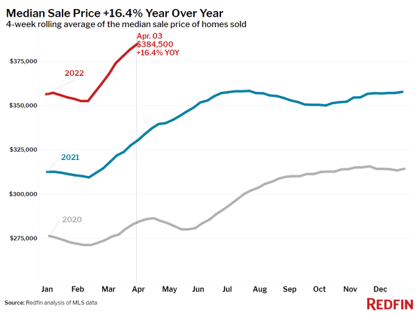 Housing Market Update: Share of Sellers Dropping Their Asking Price Climbs Past Last Year’s Rate,Jim Marks