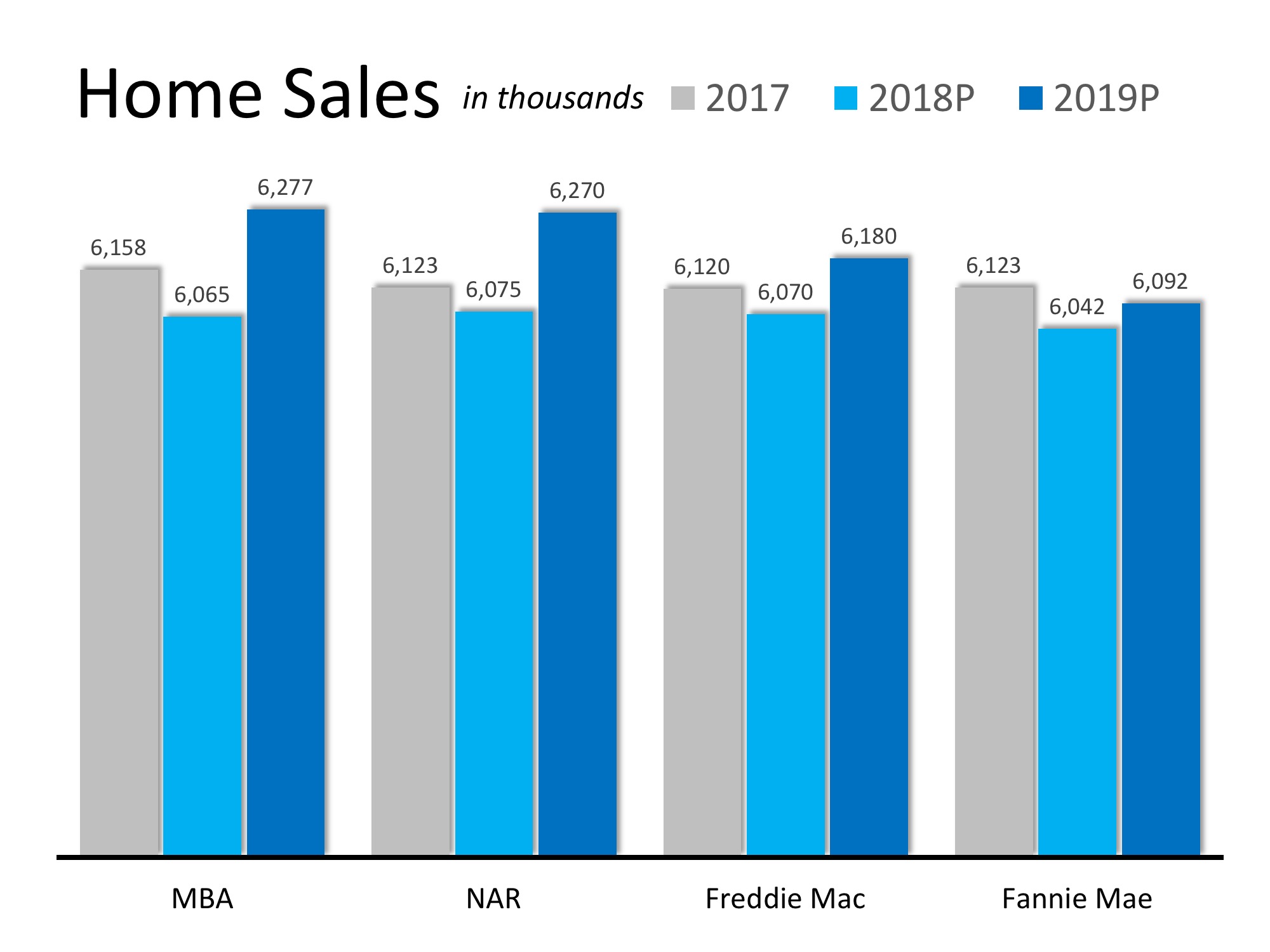 How Will Home Sales Measure Up Next Year? | Simplifying The Market