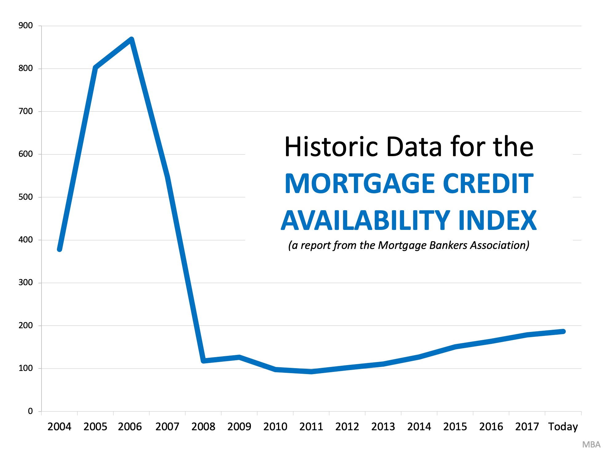 No Bubble Here! How New Mortgage Standards Are Helping | Simplifying The Market