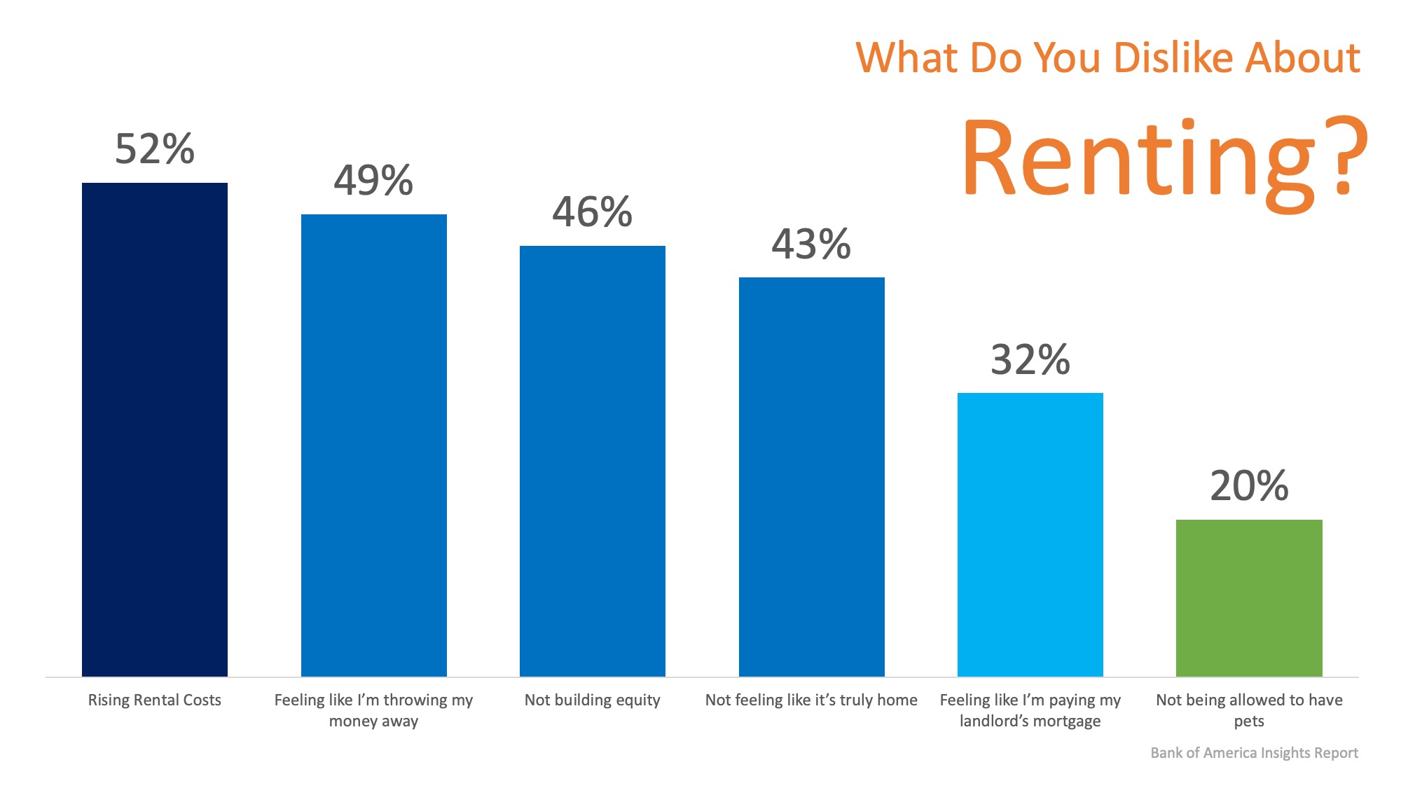 Don't Get Caught in the Rental Trap in 2019 | Simplifying The Market