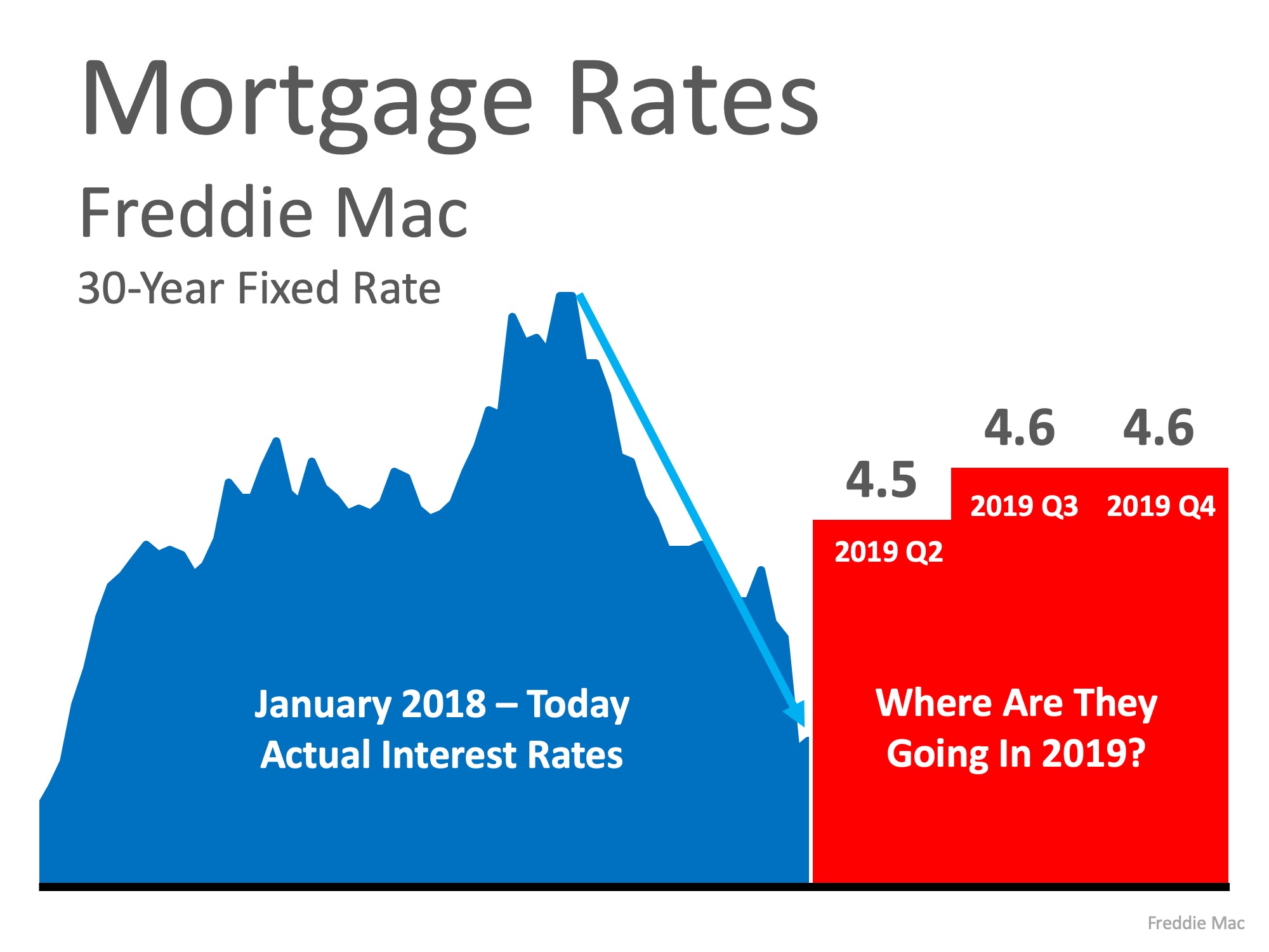 Are Low Interest Rates Here to Stay? | Simplifying The Market