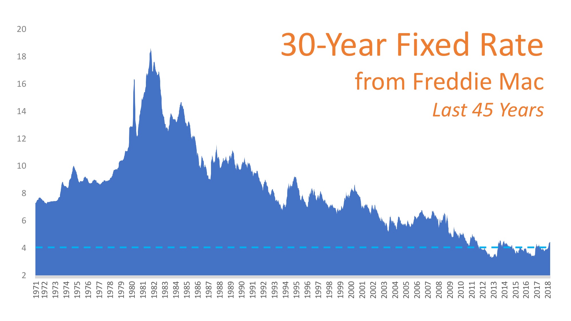 Be Thankful You Don’t Have to Pay Your Parents’ Interest Rate! | Simplifying The Market
