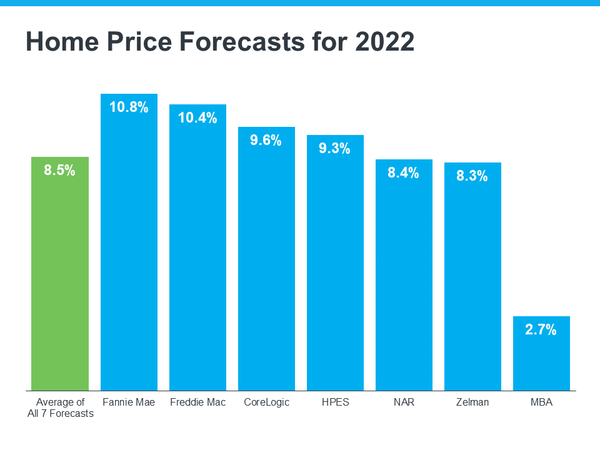 Expert Housing Market Forecasts for the Second Half of the Year,PGI Estates