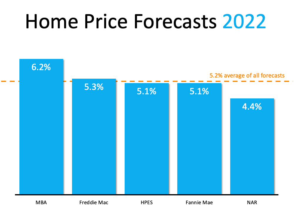 What Do Supply and Demand Tell Us About Today’s Housing Market? | Simplifying The Market
