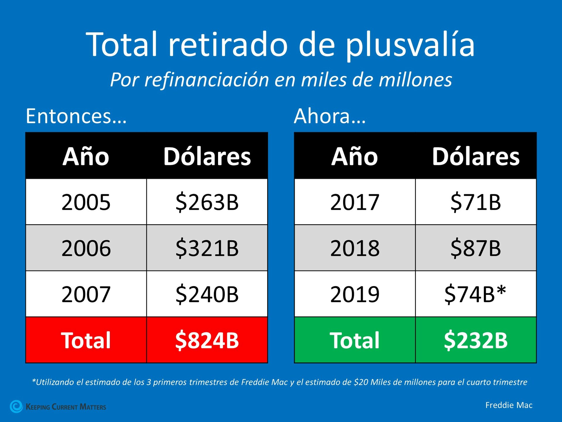 ¿Cree que esto es una crisis de la vivienda? Piénselo de nuevo | Keeping Current Matters