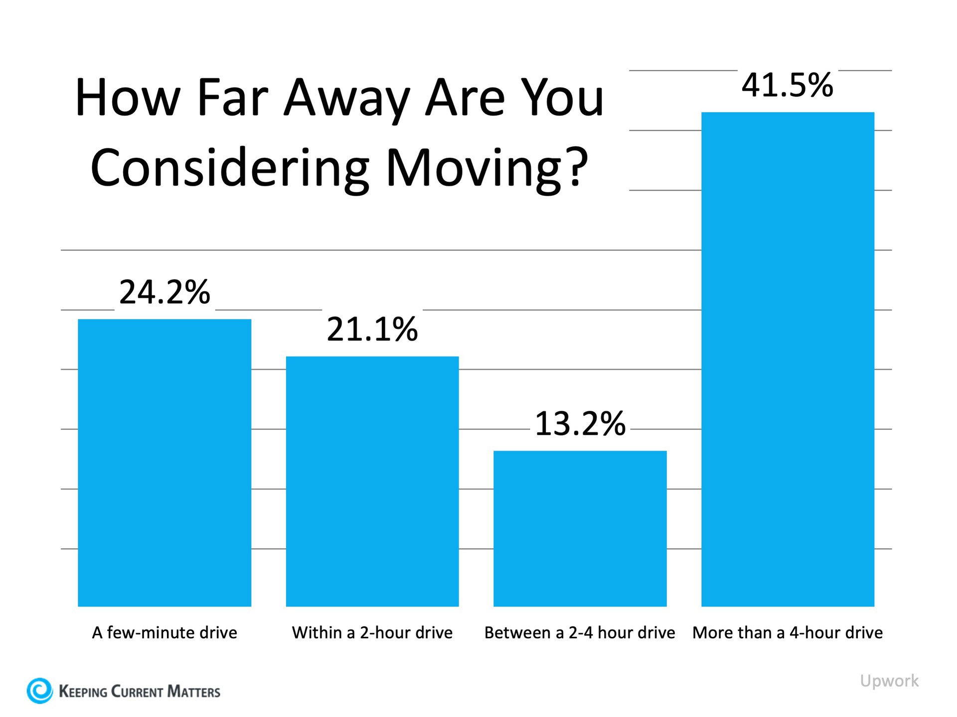 Why Working from Home May Spark Your Next Move | Keeping Current Matters