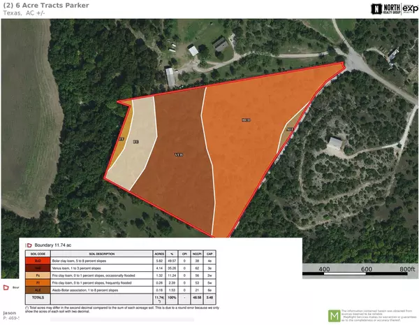 Weatherford, TX 76087,Lot 2 Patrick Creek Road