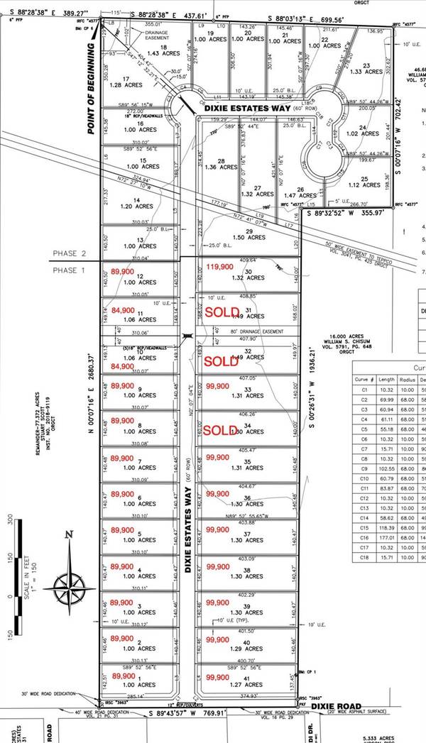 Lot 38 Dixie Estates, Whitesboro, TX 76273