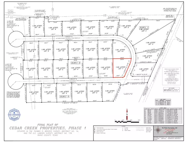 Point, TX 75472,Lot 1 Block 2 Private Road 5440 Road