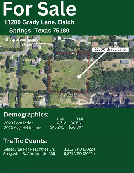 11200 Grady Lane, Balch Springs, TX 75180