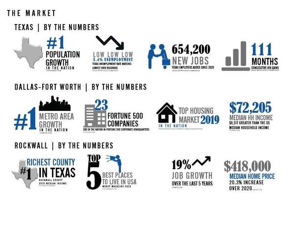 Rockwall, TX 75087,00 E Fork Drive