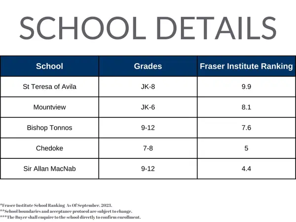 Hamilton, ON L9C 2E1,202 SAN PEDRO DR