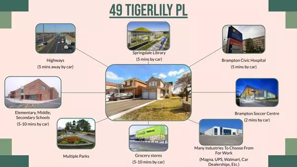 Peel, ON L6R 2C8,49 Tigerlily PL