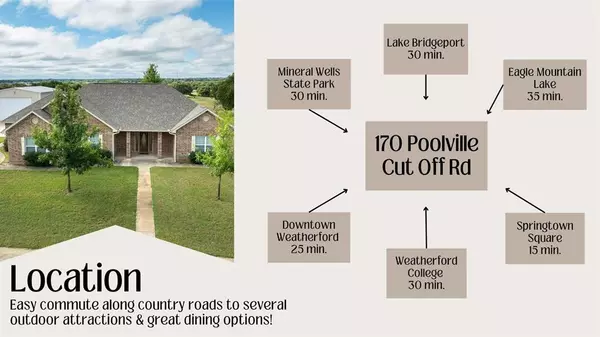 Poolville, TX 76487,170 Poolville Cut Off Road