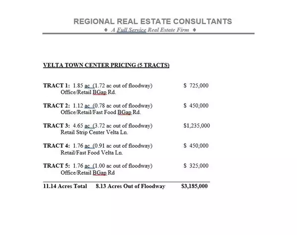 Abilene, TX 79606,7000 Buffalo Gap Road